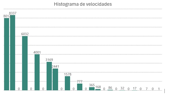 Nota_Interes_GIE_GROUP_Zonas_Riesgo