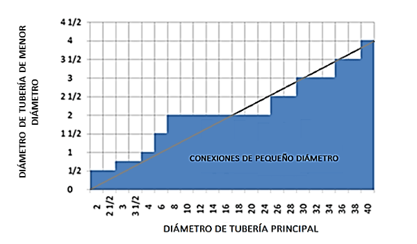 Nota_Interes_GIE_GROUP_SBBP